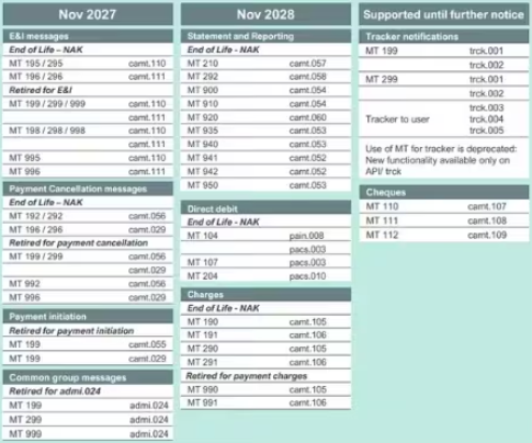 roadmap