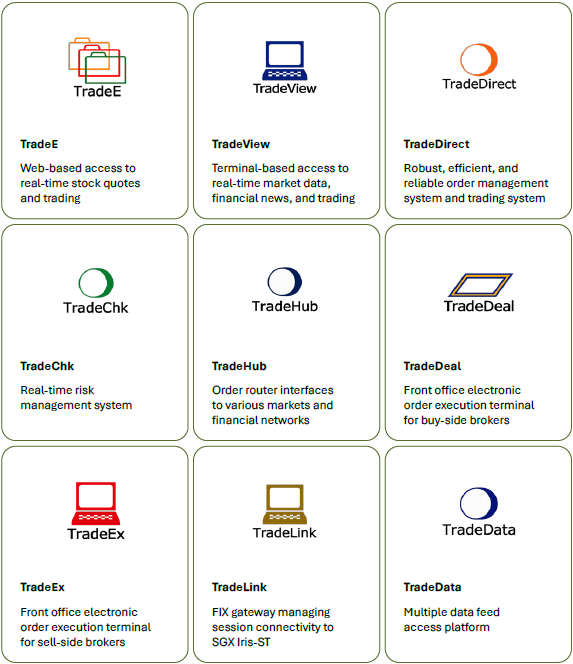 IFIS Product Suite